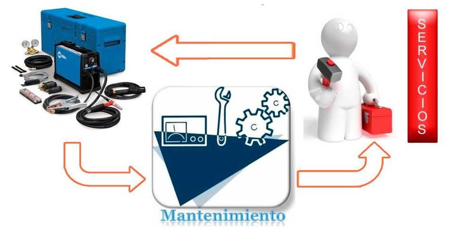 Magnetismo Perú