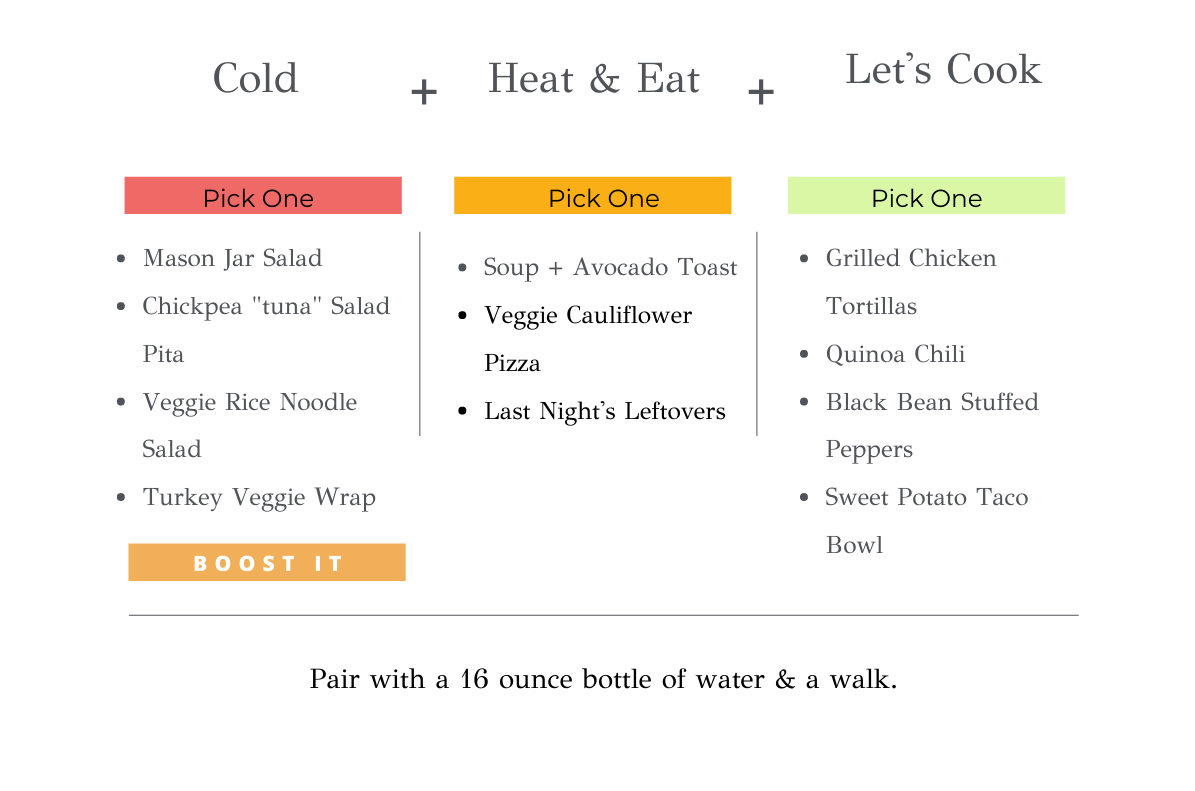 perfect recipe for a healthy lunch - thrivyest coach