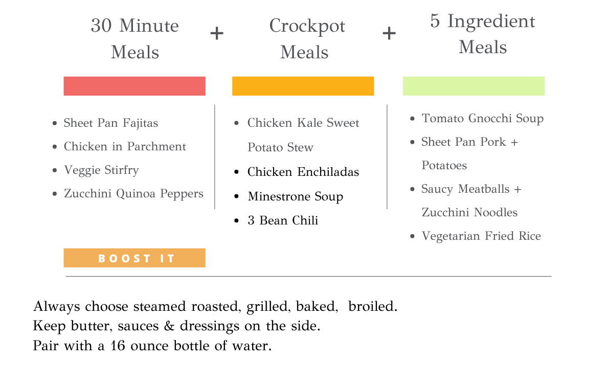 quick healthy dinner for clean eating by thrivyest