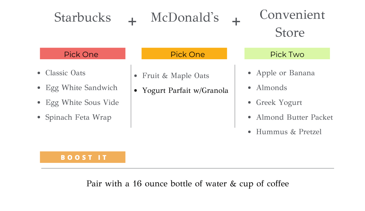 healthy breakfast for traveling by thrivyest