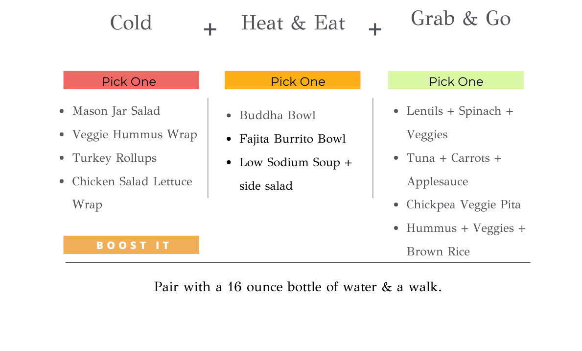 quick healthy lunch for clean eating by thrivyest