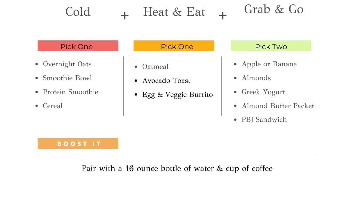 quick healthy breakfast for clean eating by thrivyest