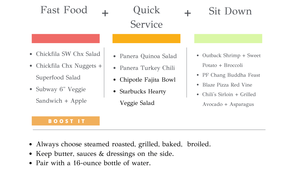 healthy dinner for traveling by thrivyest