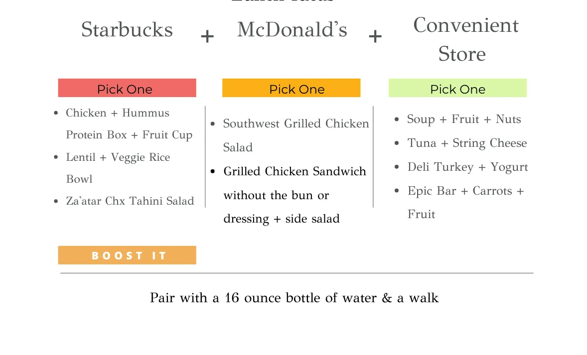 healthy lunch for traveling by thrivyest