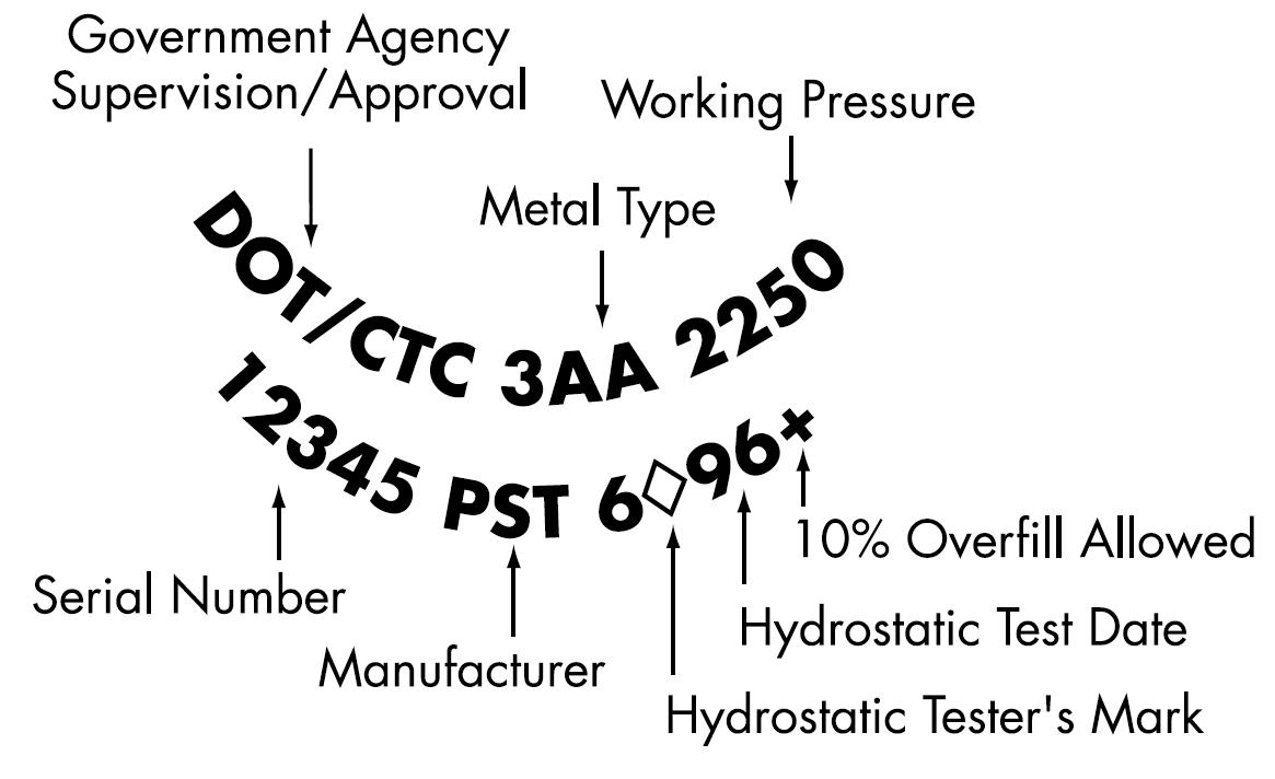 SCUBA Cylinder Markings