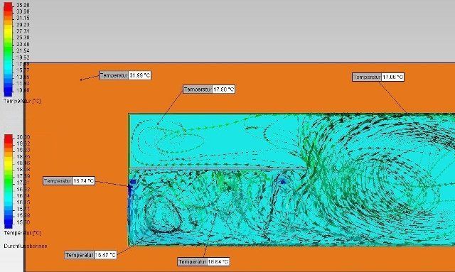 ENA statische und transiente thermische Simulation Strömungs- Simulation  