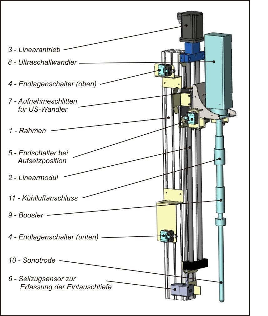 US-Sonotrode