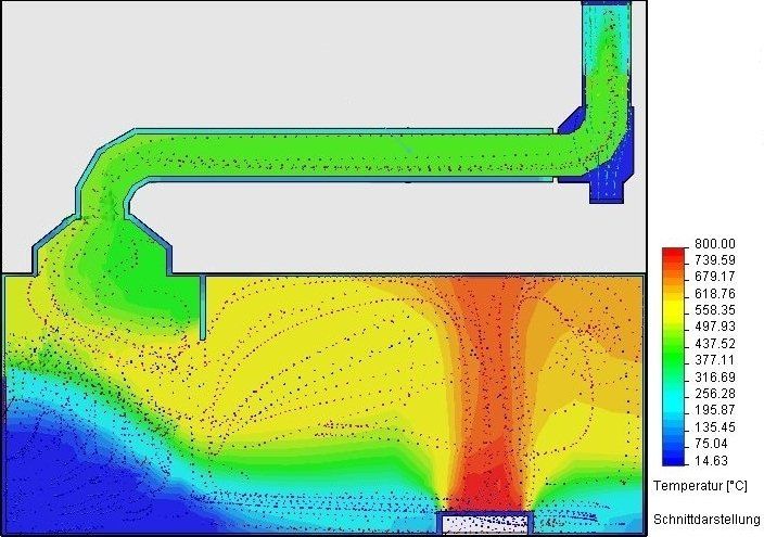 Simulation 2