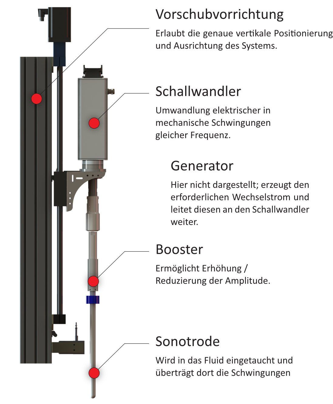 US-Behandlung 