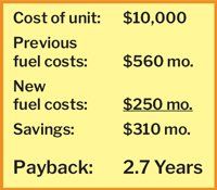 A cost of unit , previous fuel costs , new fuel costs , savings , payback , and 2.7 years
