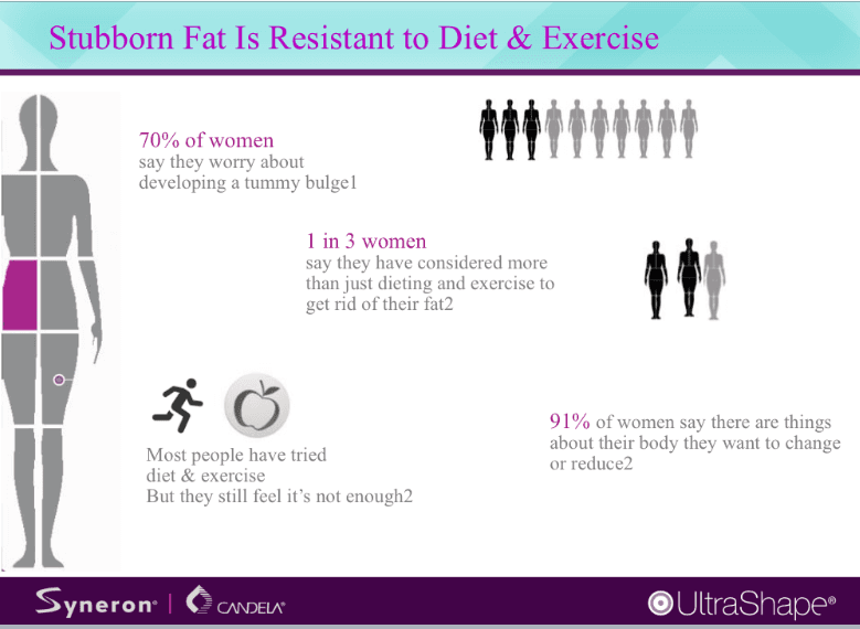 How to get rid of stubbon fat