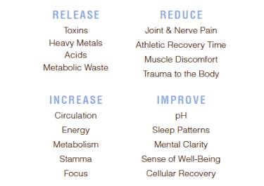 Infinite Inergy Detox Foot Spa