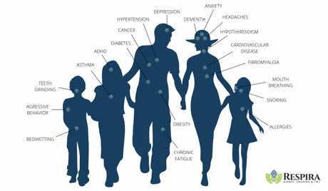 Silhouettes of a family with labels pointing to common mental health symptoms and emotions.