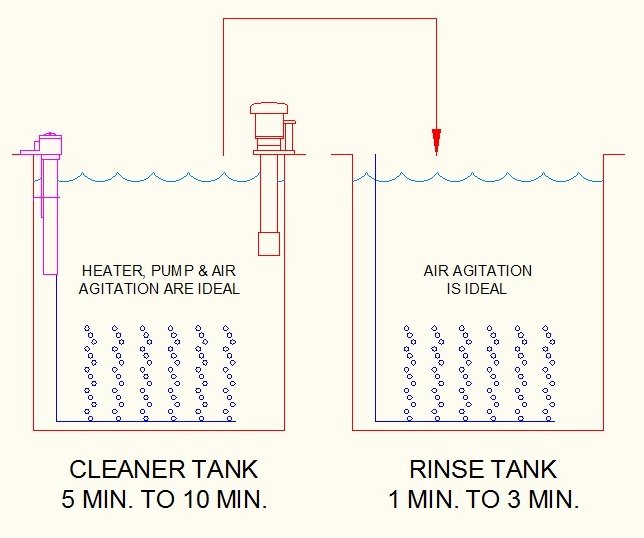 HOW TO ANODIZE ALUMINUM