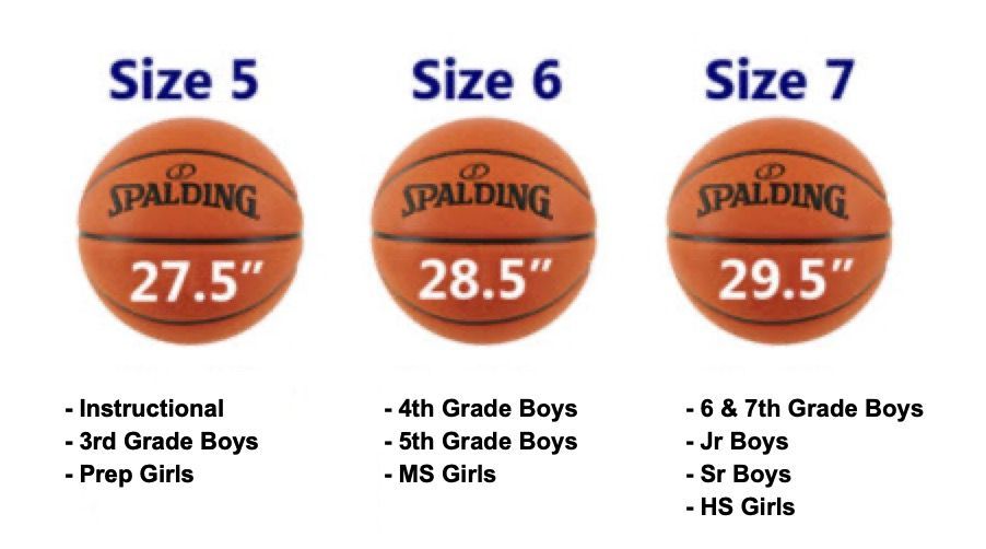 Spalding basketball size chart: size 5, 27.5