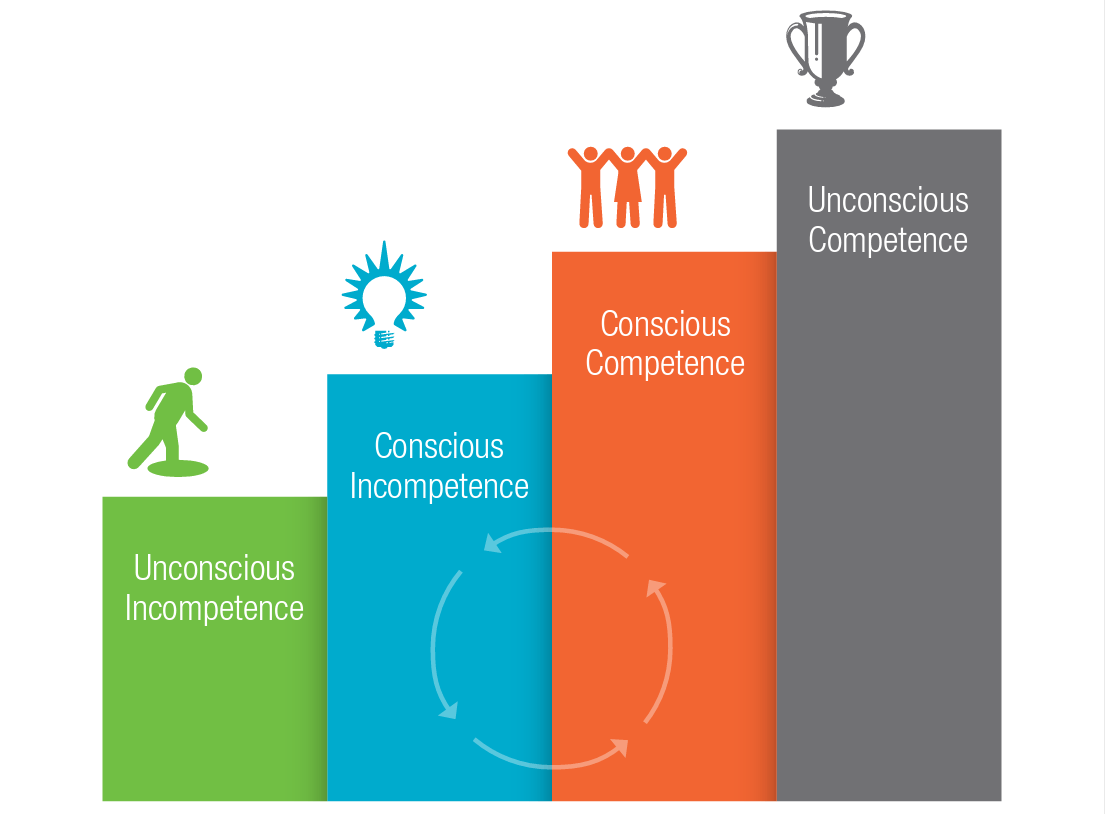 Products & Downloads | Volition: Corporate Training | Sacramento, CA