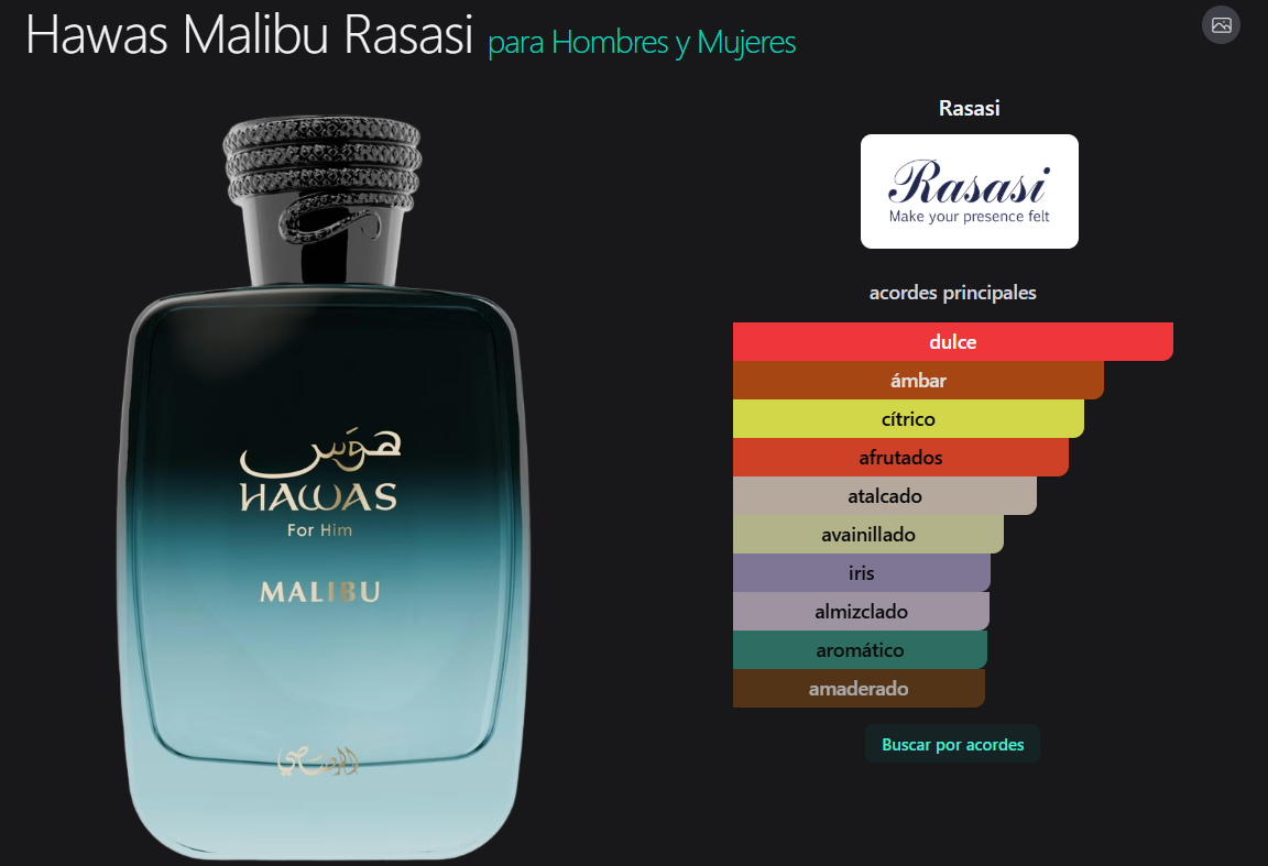 Decant de Hawas Malibu Perfume Original