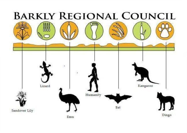 A poster for the barkly regional council showing animals and plants