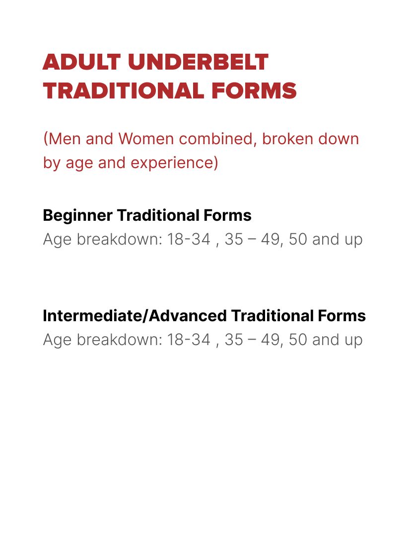Adult Under Belt rated divisions chart 1