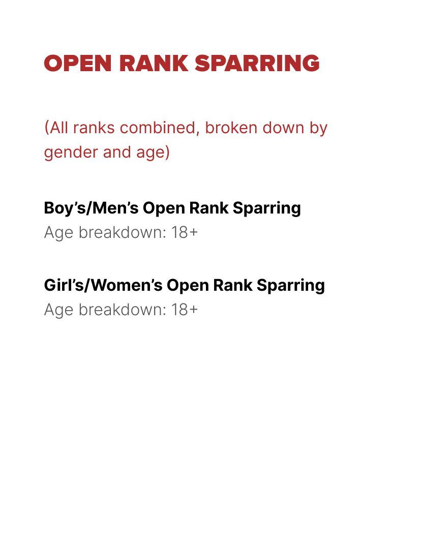 Adult Under Belt rated divisions chart 6