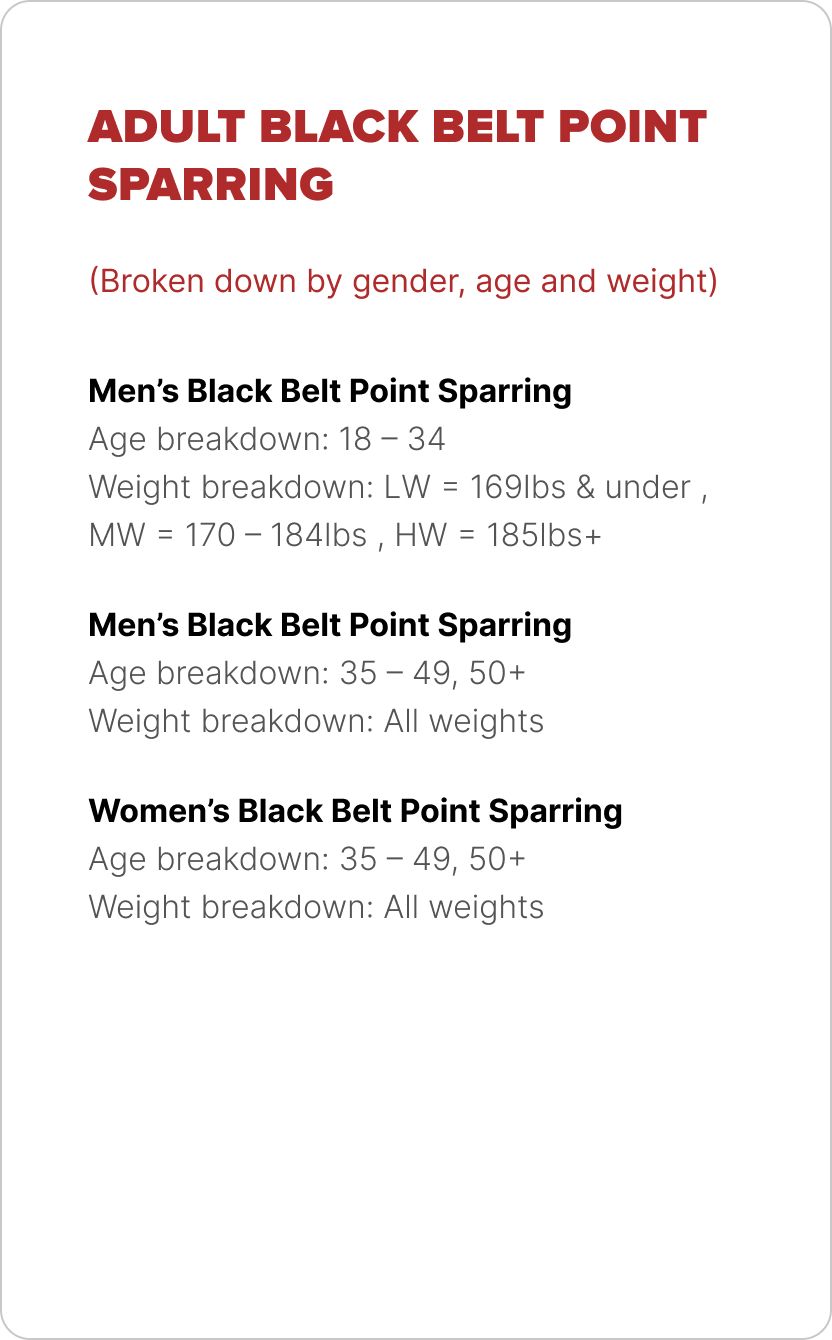 Black Belts rated divisions chart 10