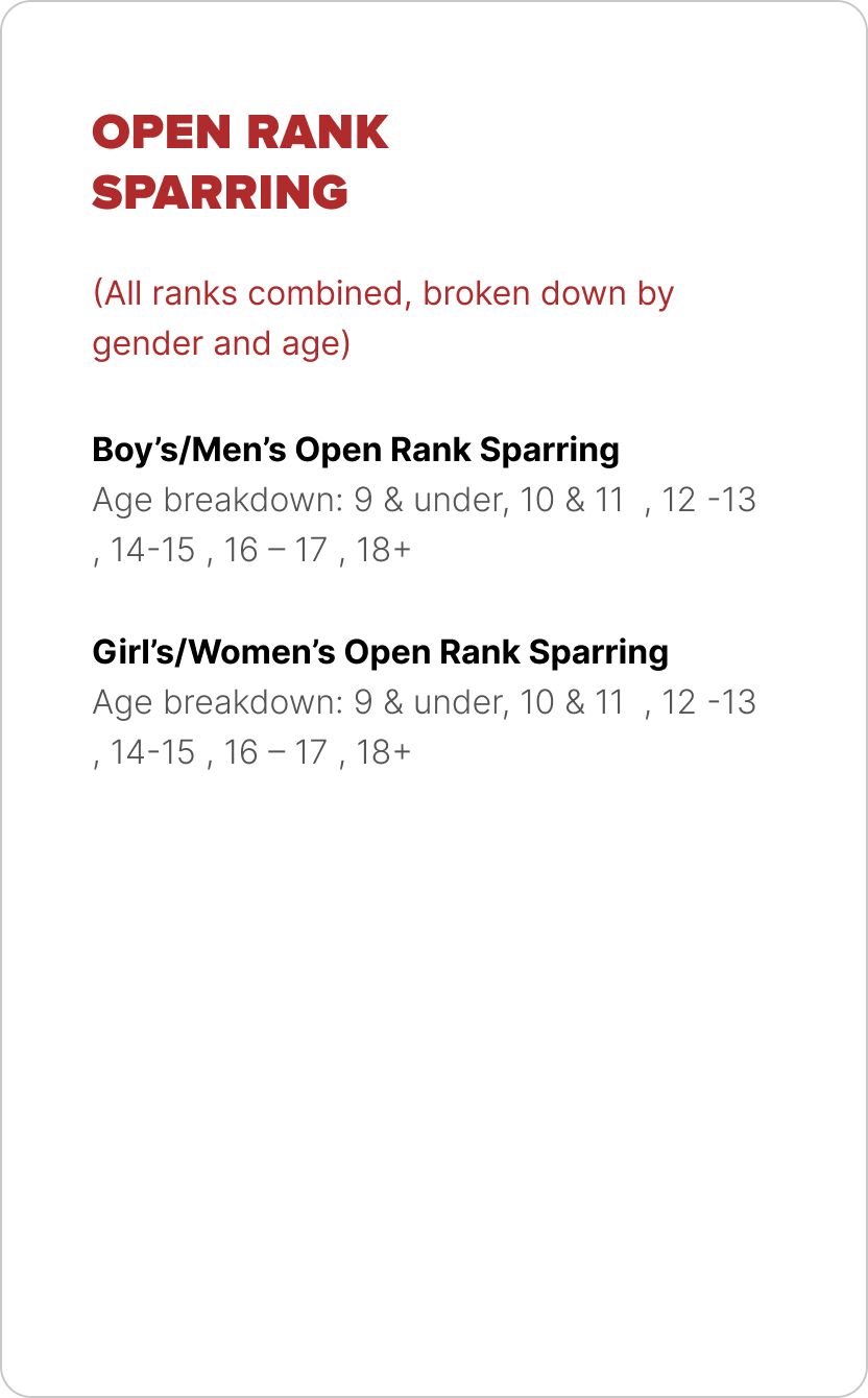 Black Belts rated divisions chart 11