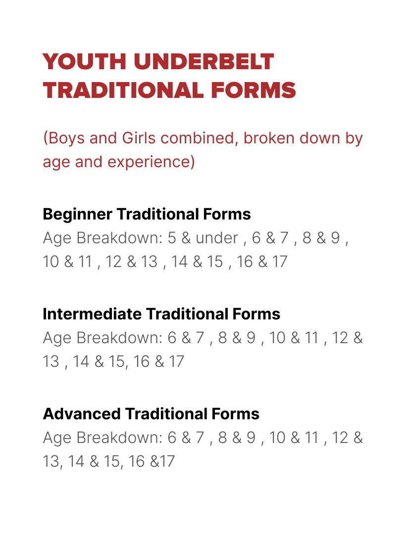 Youth Under Belt rated divisions chart 1