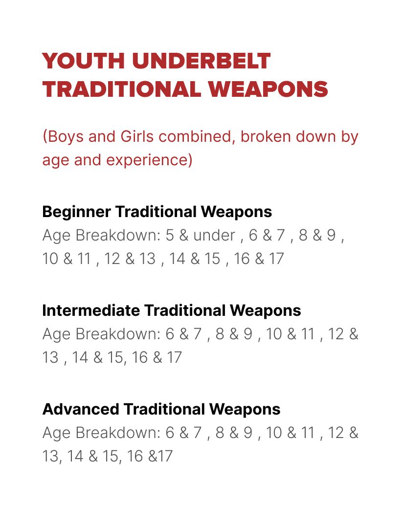 Youth Under Belt rated divisions chart 4