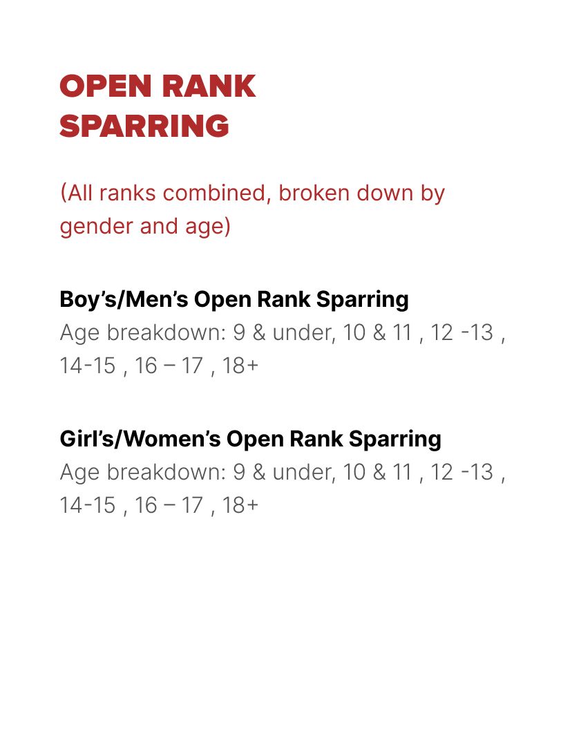 Youth Under Belt rated divisions chart 9