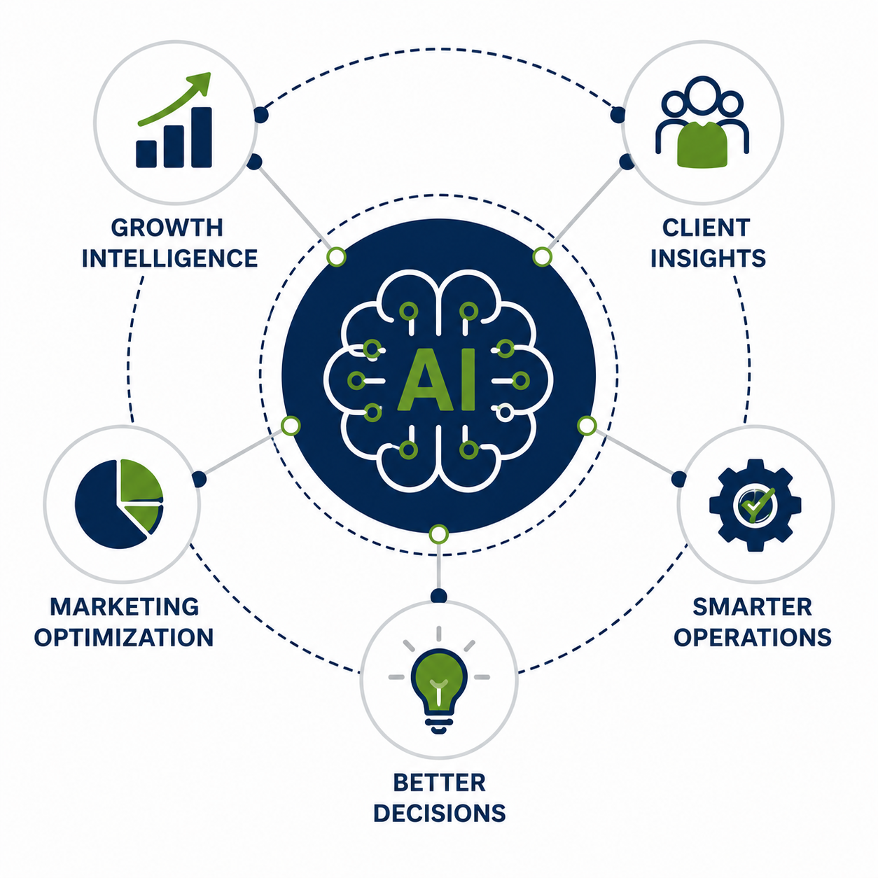 Ai Strategy for Professional Services
