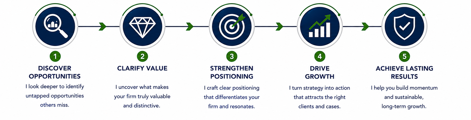 MQBC Philosophy for Law Firms