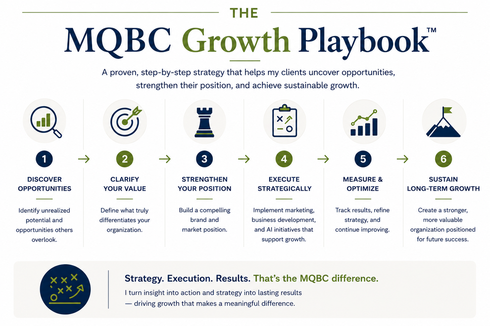 The MQBC Growth Playbook™
