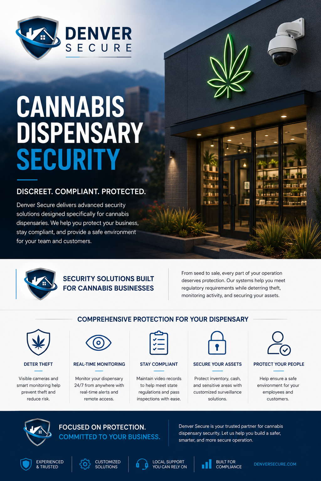 Cannabis dispensary security in Denver CO