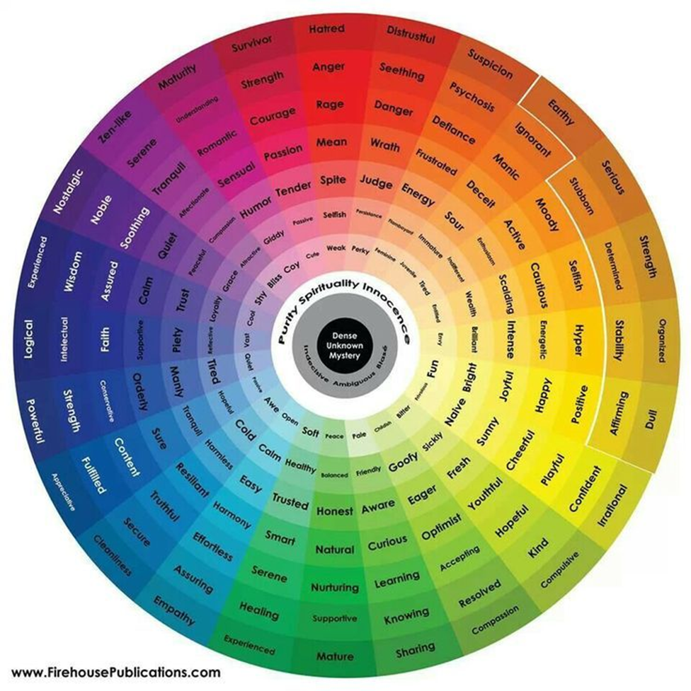 A circular chart with various shades of blue and yellow