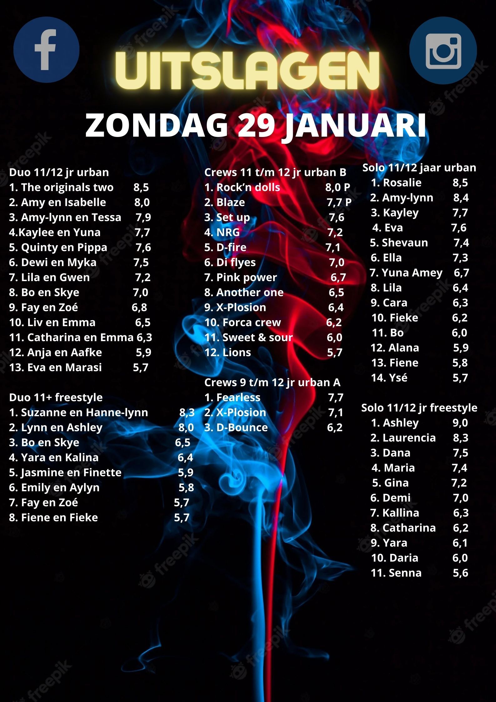 Dance Competitions The Netherlands