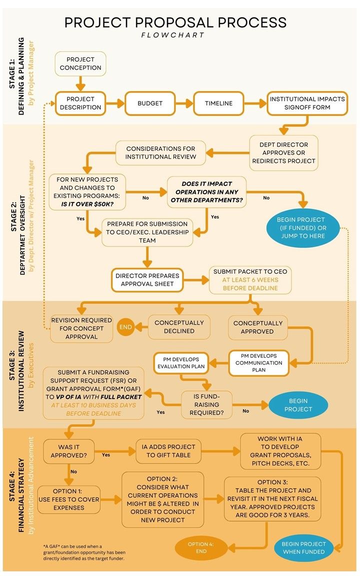 Nonprofit GrowthGen