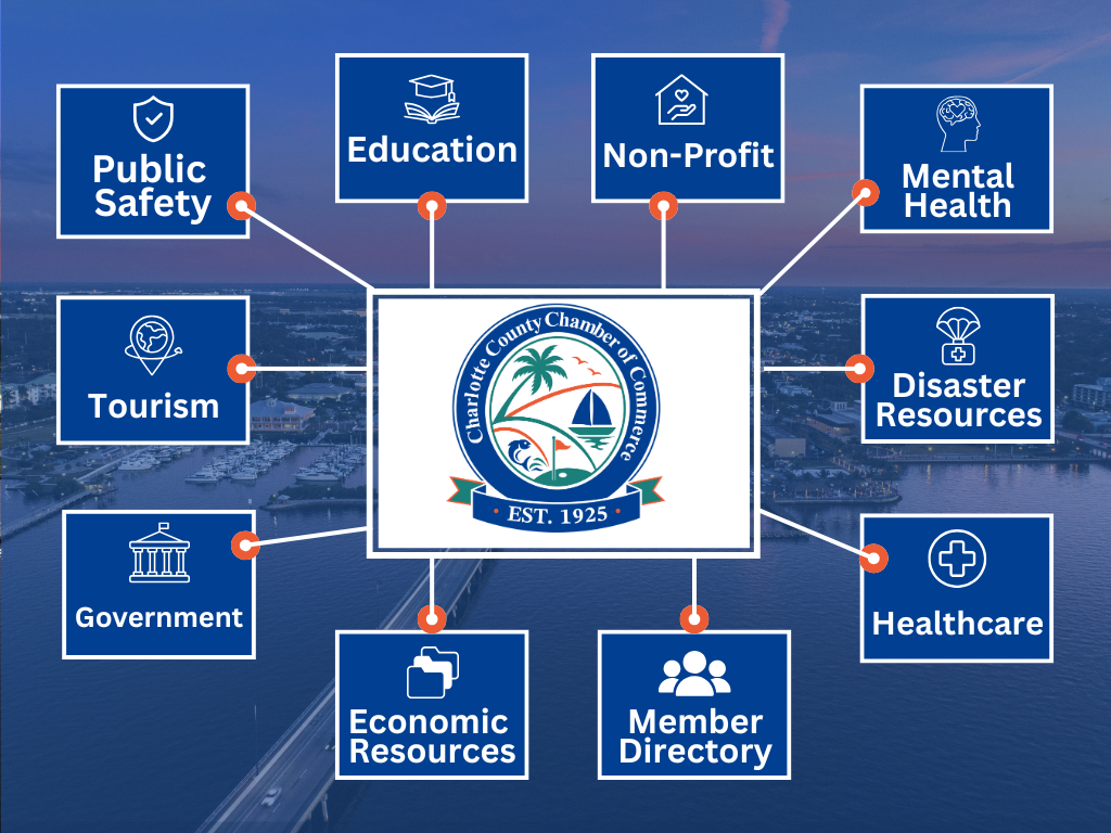 Charlotte County Chamber Hub