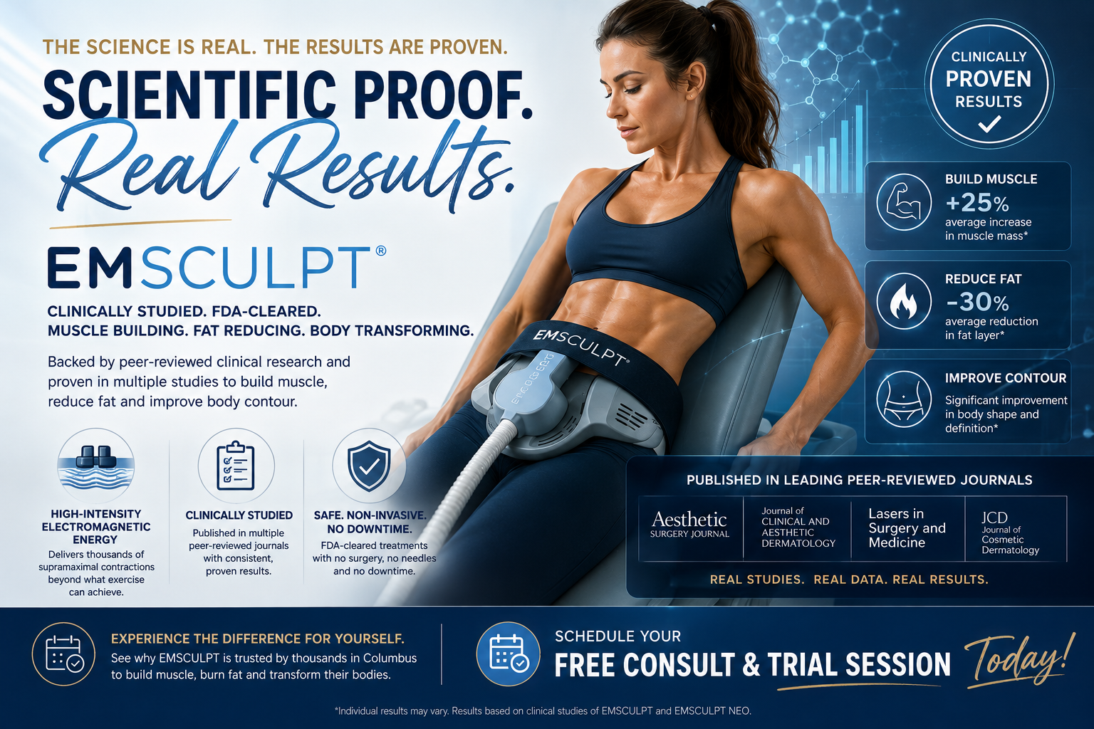 EMSCULPT scientific proof and clinical research highlighting muscle building, fat reduction and non-invasive body sculpting in Columbus, Ohio.