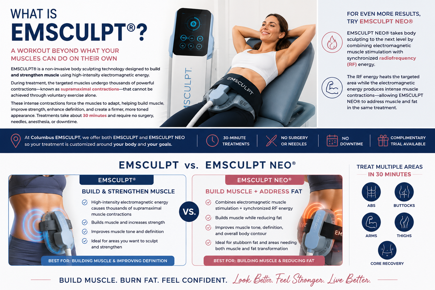 Columbus EMSCULPT infographic comparing EMSCULPT and EMSCULPT NEO for building muscle, reducing fat, improving tone and body sculpting.