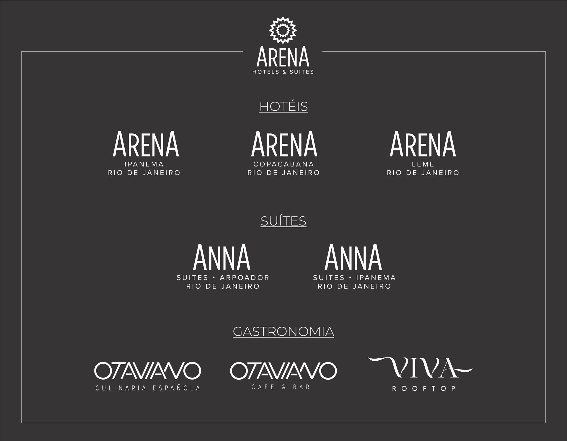 Slide promocional cinza escuro com vários logotipos brancos: ARENA, ANNA, OTAVIO e VIVA.