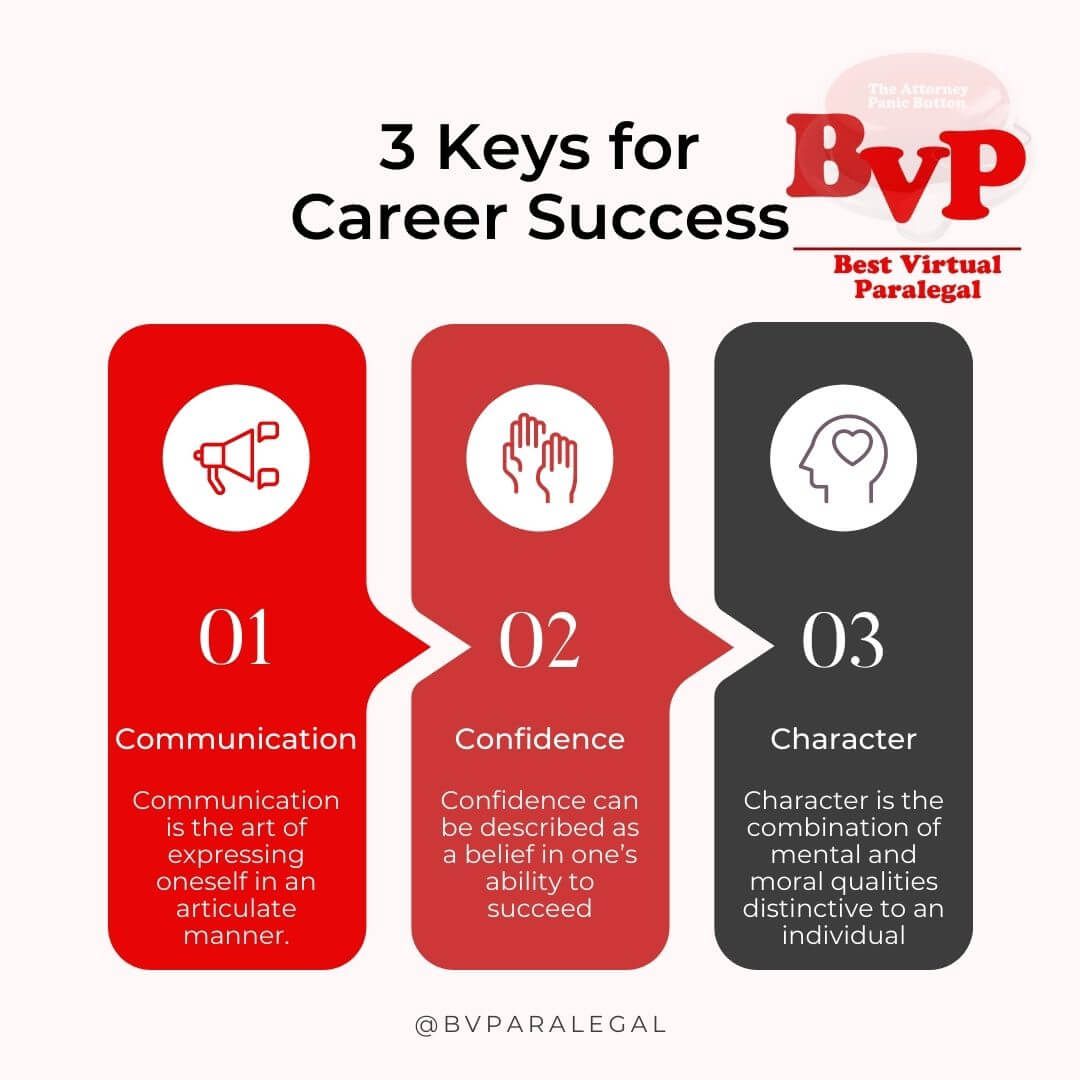 A poster that says 3 keys for career success.