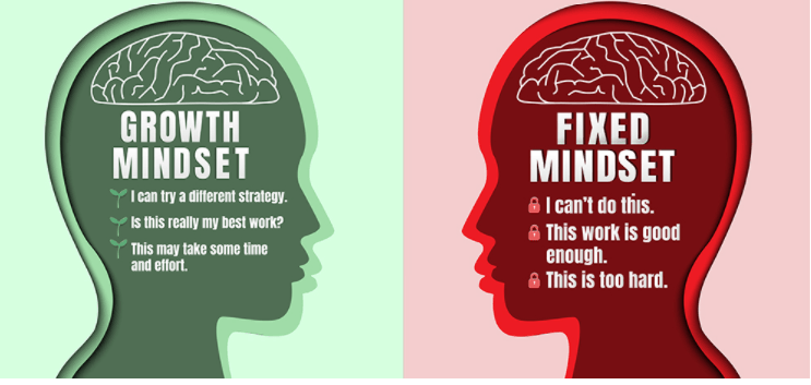 Growth vs Fixed Mindset