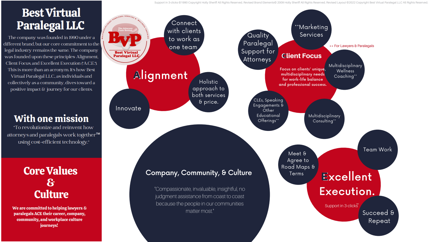 core-values