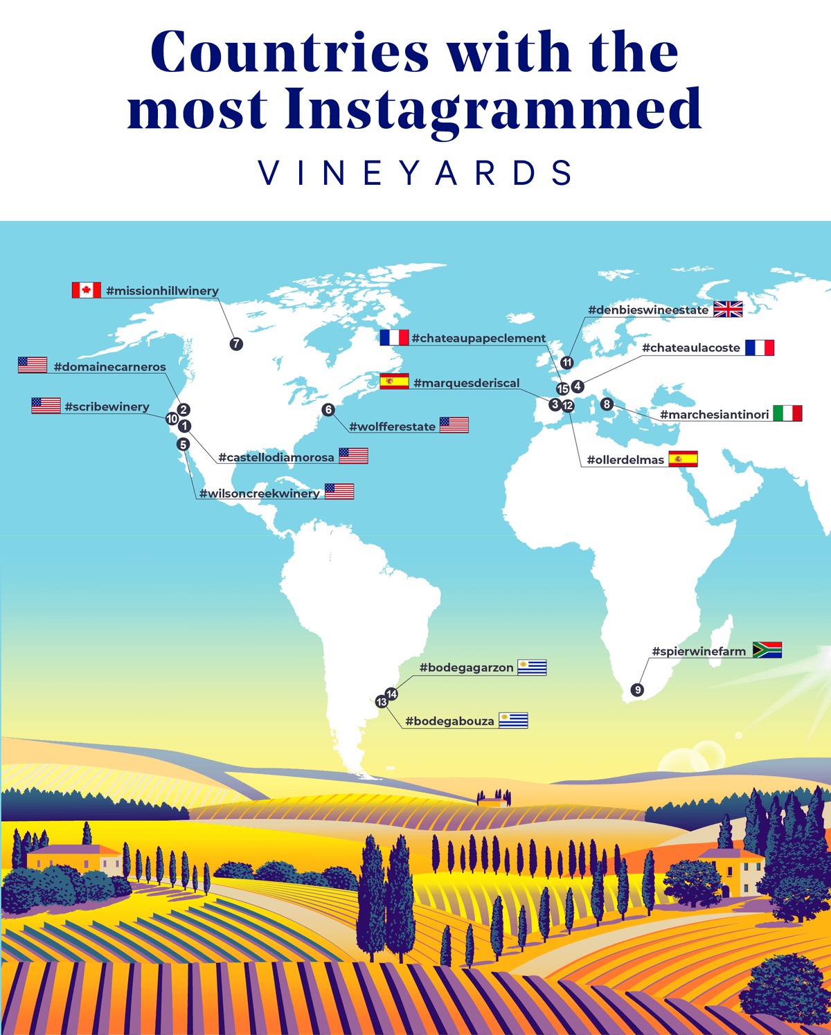 Most hashtagged winery in the world infographic