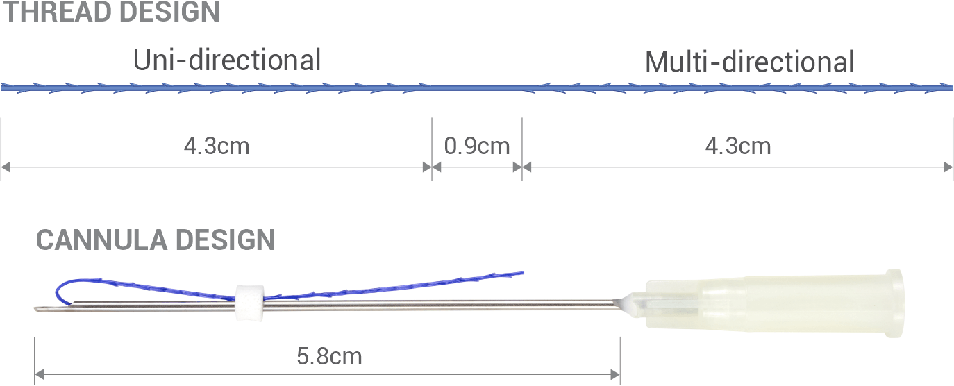 MINT Lift ® Tip