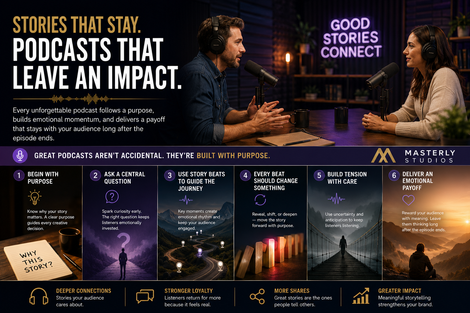 Professional podcast hosts recording in a modern studio with microphones and headphones, illustrating storytelling techniques, emotional pacing, and podcast production strategies that build audience engagement and lasting brand loyalty.