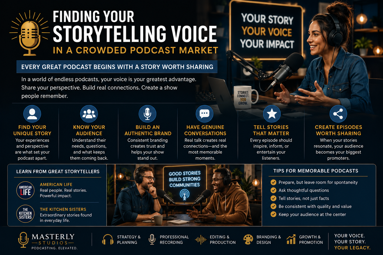 Podcast storytelling promotional banner featuring a host recording in a professional studio, highlighting authentic storytelling, audience engagement, podcast branding, and content creation services by Masterly Studios.