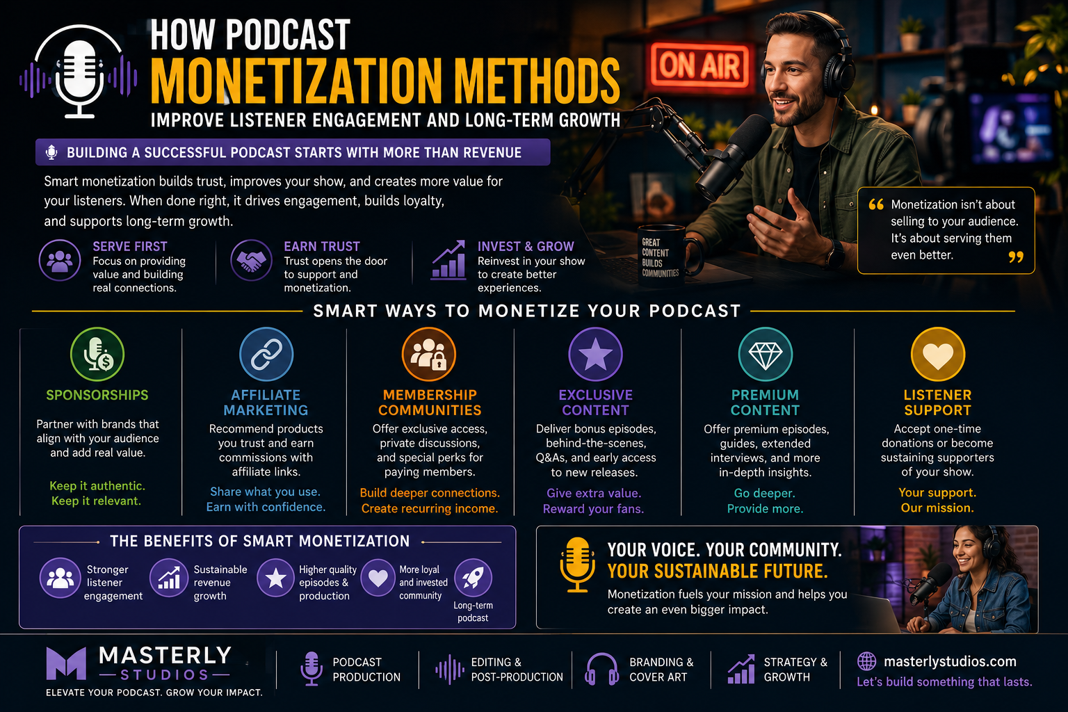 Podcast monetization infographic featuring a creator recording in a professional studio, illustrating sponsorships, affiliate marketing, memberships, premium content, and listener support to drive audience engagement and long-term podcast growth.