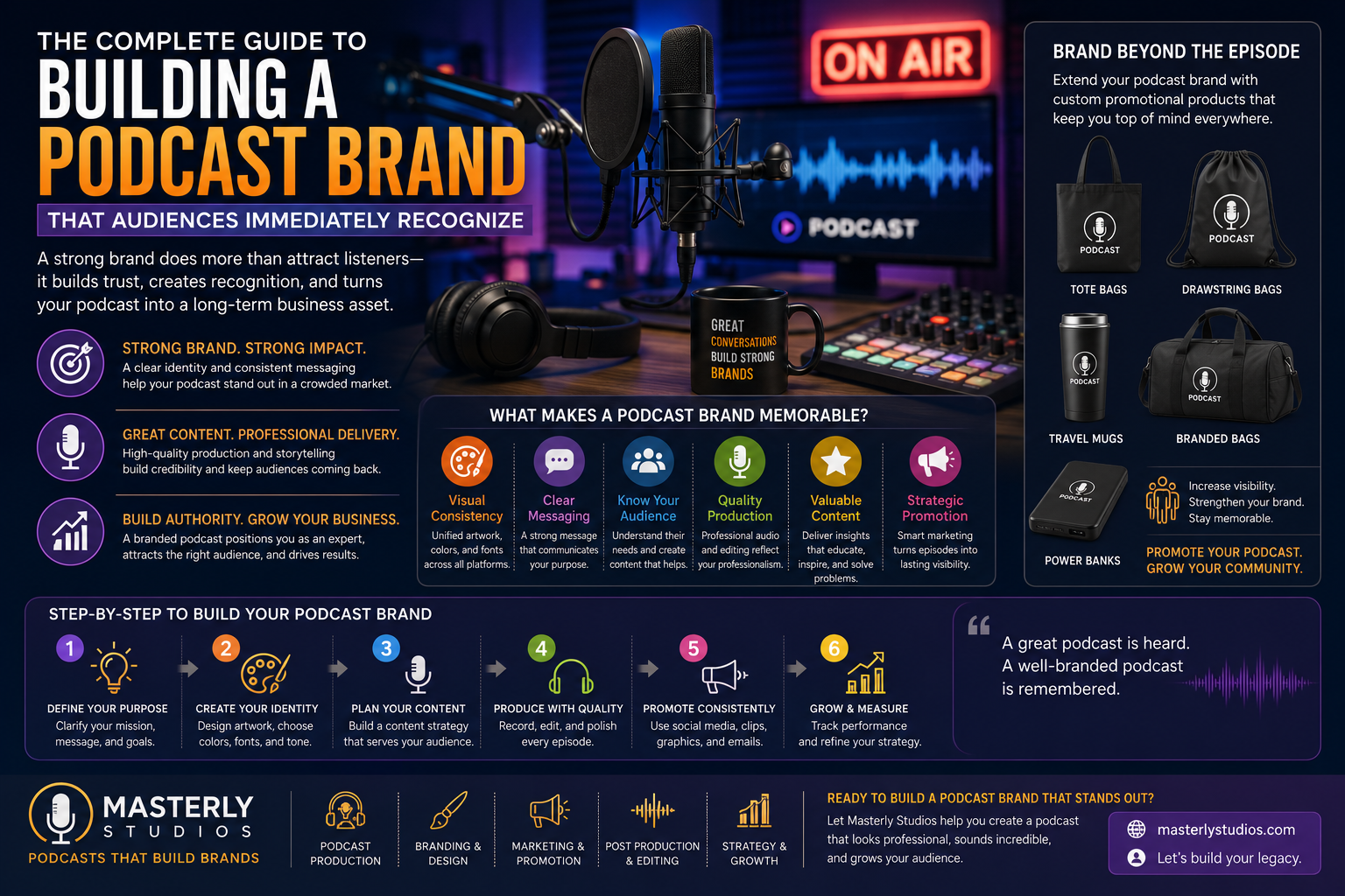 Podcast branding infographic featuring a professional recording studio with a microphone, audio equipment, branded merchandise, and step-by-step strategies for building a recognizable podcast brand and growing audience engagement.