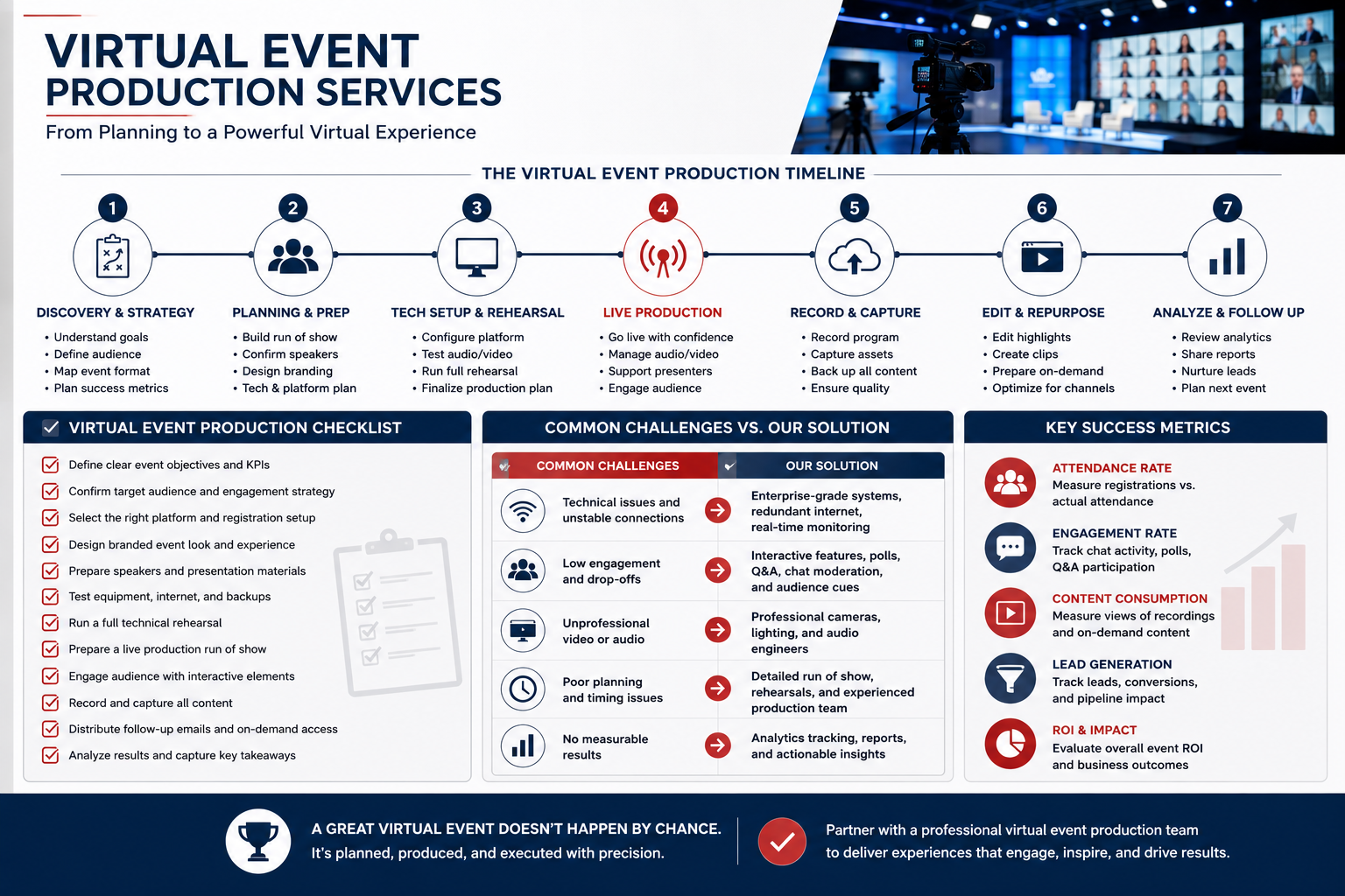 Checklist for virtual event production services